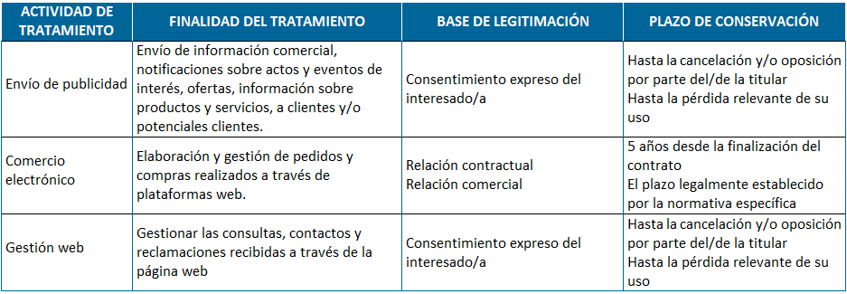 Política de privacidad